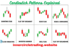 Candlestick Pattern