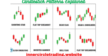 Candlestick Pattern