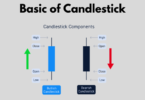 Candlestick Patterns Pdf