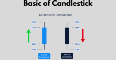 Candlestick Patterns Pdf