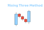 the Rising Three Method