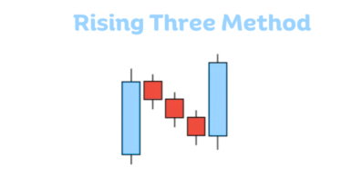 the Rising Three Method