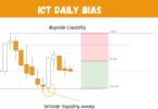 ICT Daily Bias Explained