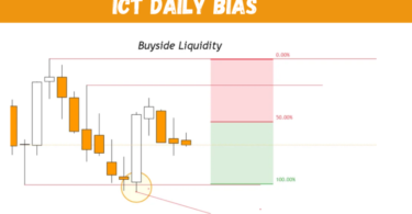 ICT Daily Bias Explained