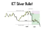 ICT Silver Bullet