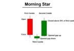 Morning Star Candlestick Pattern