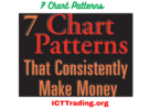 Chart Patterns Pdf