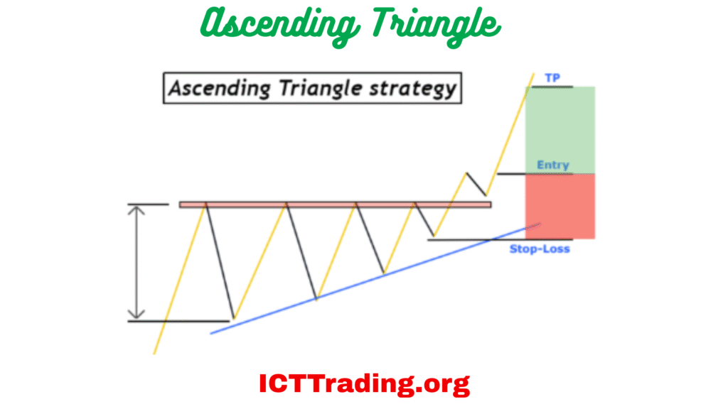 Ascending Triangle