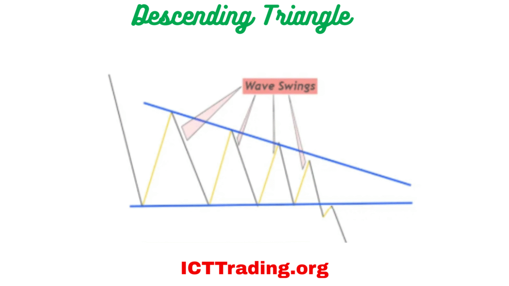 Descending Triangle