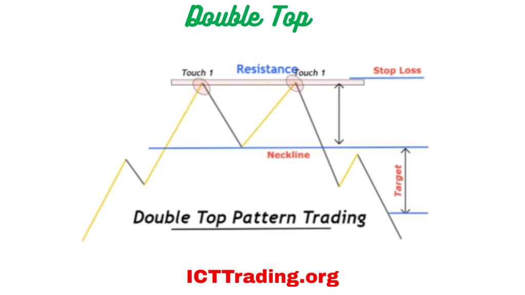 Double Top