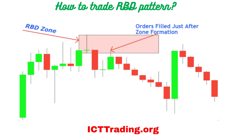 How to trade RBD pattern?