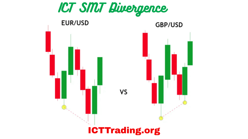 SMT Divergence