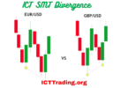 SMT Divergence